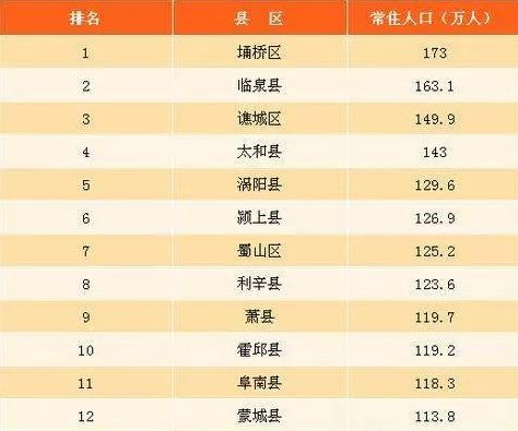 江苏各县市人口排名_2017江苏各市人口数量排名 苏州人口最多共1068.36万人