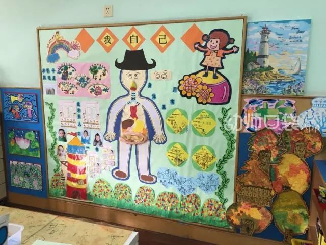 发布者:嘎嘎      我自己和我的身体这两个主题下,孩子通过主题墙