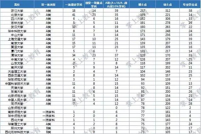 博士点排名_博士点牌匾