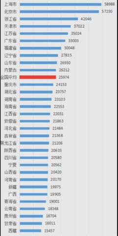 2017深圳人均收入_深圳社会阶层收入(3)
