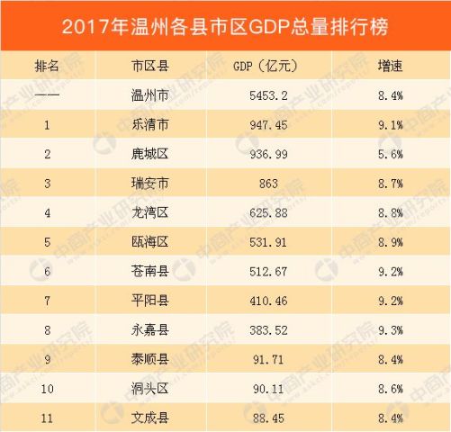 湖北县市区gdp(2)