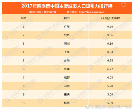 租房时GDP(2)