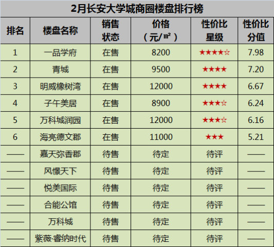长安区排名_石家庄长安区地图(2)