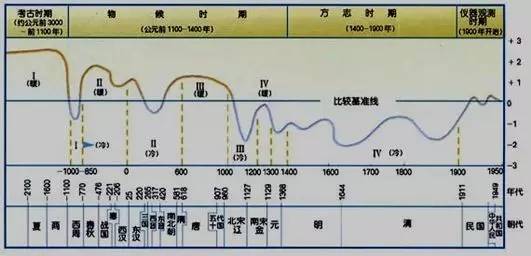 绍兴人口数量_2020年绍兴人婚姻大数据出炉,有好多大变化