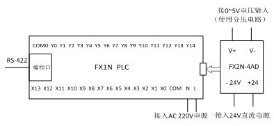 组态王与三菱plc的通信应用案例