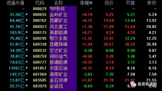 分红率排名_股东分红表格范文图片