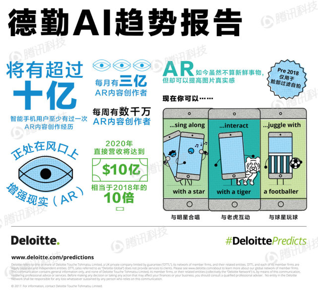 德勤諮詢：2023年已開發國家智慧手機普及率將達90%