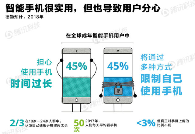 德勤諮詢：2023年已開發國家智慧手機普及率將達90%