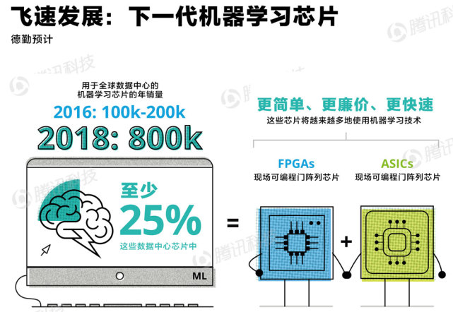 德勤趋势报告:2023年发达国家智能手机普及率