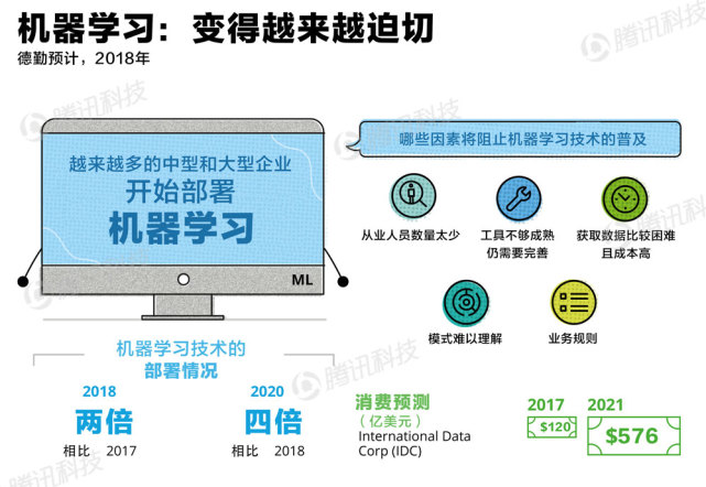 德勤諮詢：2023年已開發國家智慧手機普及率將達90%