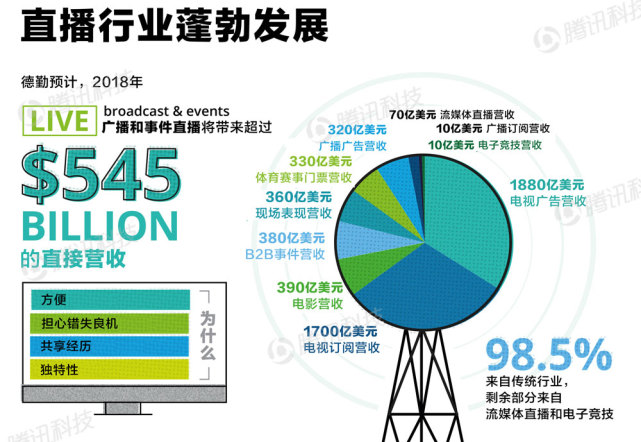 德勤諮詢：2023年已開發國家智慧手機普及率將達90%