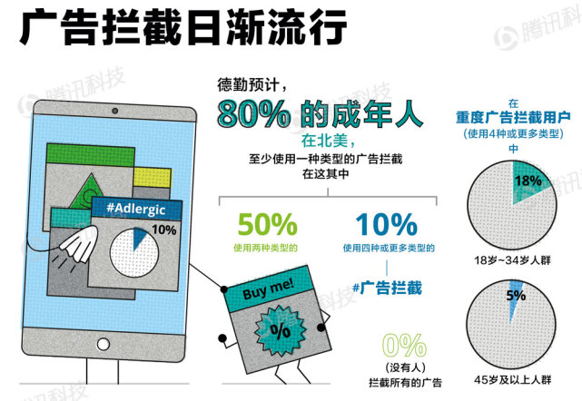 德勤諮詢：2023年已開發國家智慧手機普及率將達90%