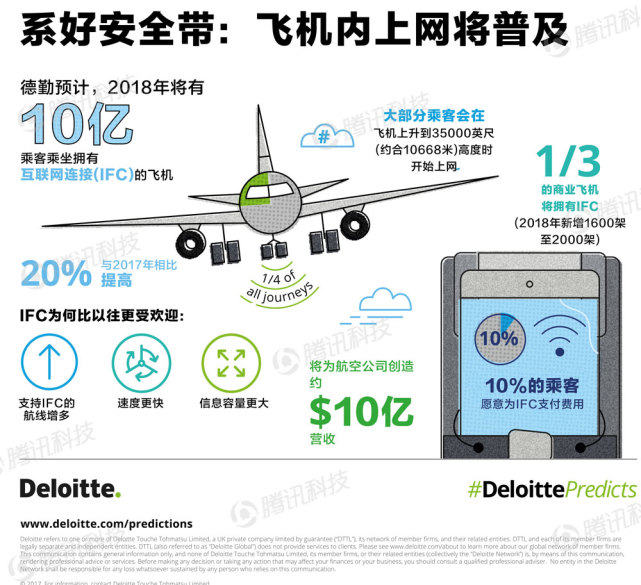 德勤諮詢：2023年已開發國家智慧手機普及率將達90%