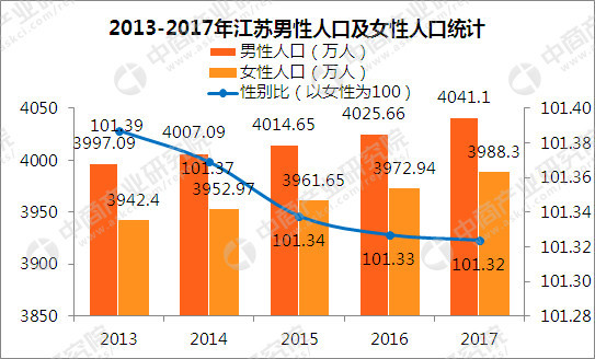江苏人口有多少2017_江苏外来人口分布图