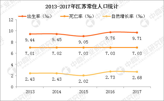 人口自然增长率等于0_人口自然增长率