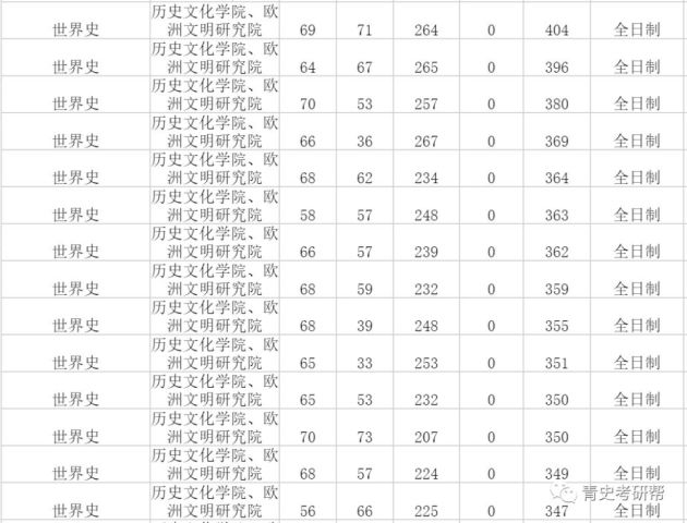 世界历史中人口最多多少人_全中国人口有多少人(2)