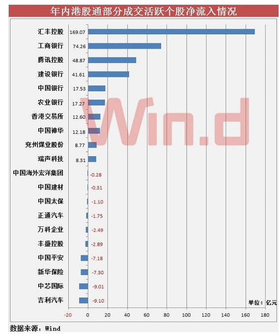 南下资金年内净流入超千亿 港股ETF规模增近