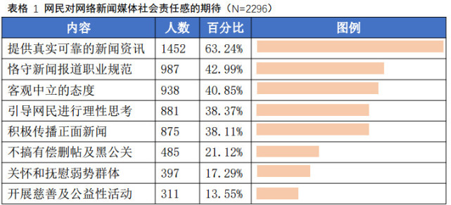 工信部：《2017年中国网络媒体公信力调查报告》发布