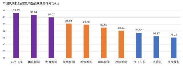 工信部：《2017年中国网络媒体公信力调查报告》发布