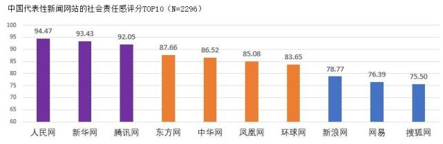 工信部：《2017年中国网络媒体公信力调查报告》发布