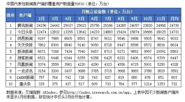 工信部：《2017年中国网络媒体公信力调查报告》发布