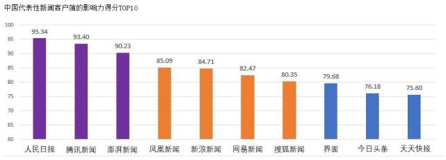 工信部：《2017年中国网络媒体公信力调查报告》发布