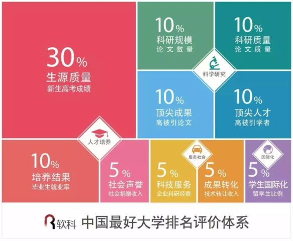 河南省大学排行榜2025年最新：学术实力与专业素养的较量