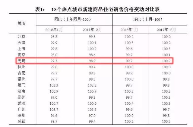 20多万人口碧桂园房价_无锡梅村碧桂园房价(3)