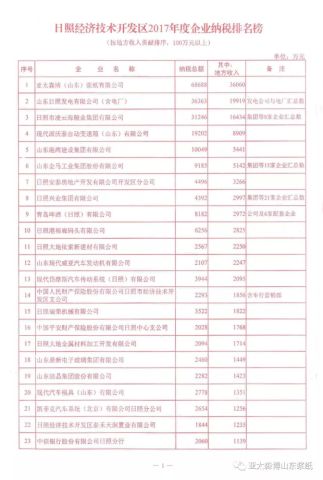 亚太地区的gdp排名_全球每年花 6.7 的 GDP 用于旅游 亚太地区最具吸引力(3)