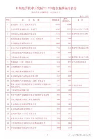 亚太地区的gdp排名_全球每年花 6.7 的 GDP 用于旅游 亚太地区最具吸引力(3)