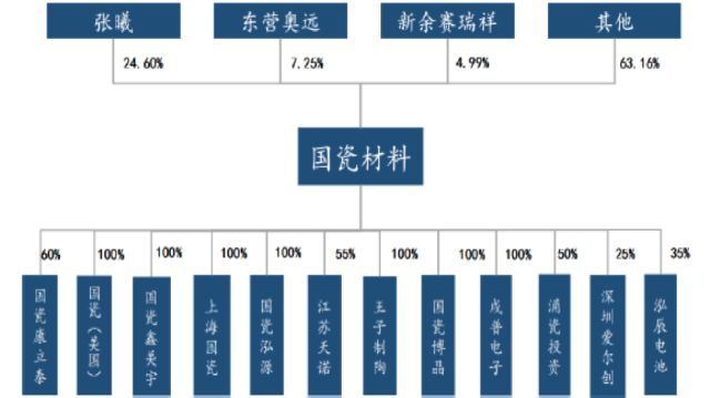 东营河口蓝色开发区gdp_2014年12月报 推新量少 签约环比回落19.5