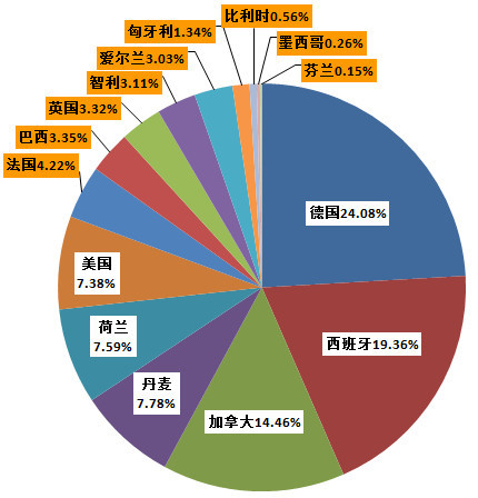 天津gdp天津港占比_天津gdp(3)