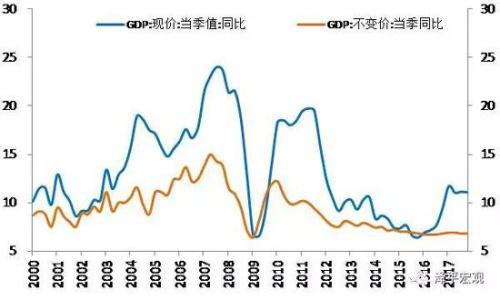 gdp争论(3)