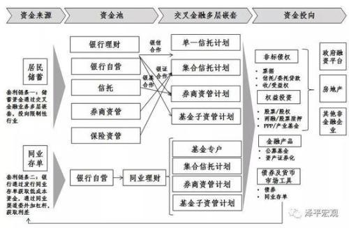 我国经济结构总量周期_我国经济总量第二(2)