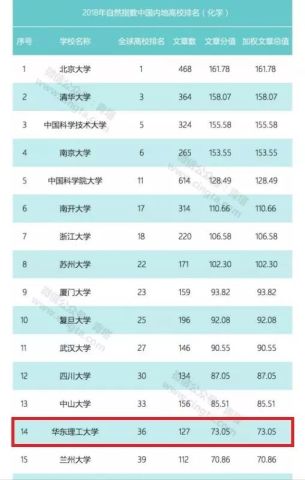华理排名_华理地图(2)