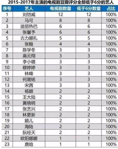 娱乐圈排名_娱乐圈咖位名称排名