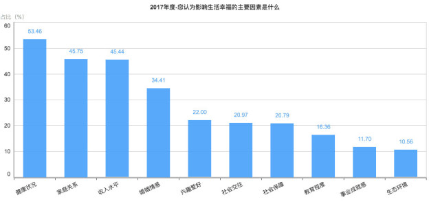 历史中国人口普查数据_中国人口普查数据图