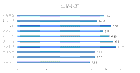 城市人口的居民比例为多少_西畴县有多少人口(3)