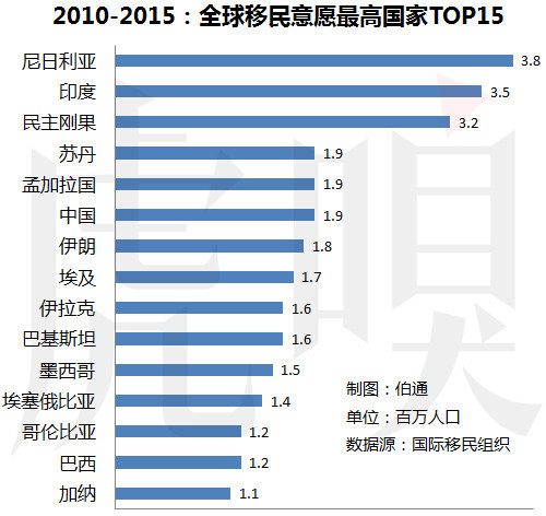 人口排名历年_世界人口排名图片