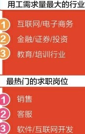 成都电子招聘_一睹为快 成都市电子商务企业校园招聘系列活动走进川传学院 成信大啦