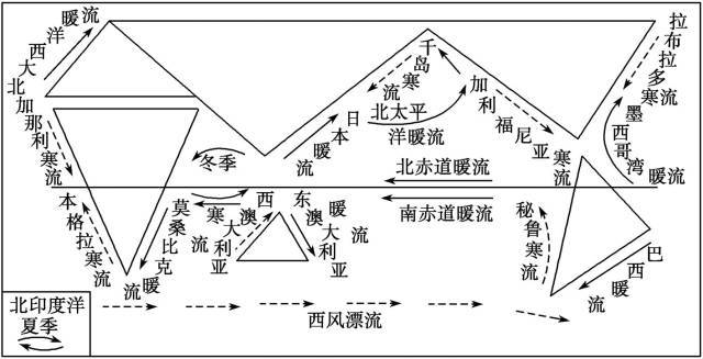 体育运动技能形成原理什么分化_彩虹形成的原理是什么(3)