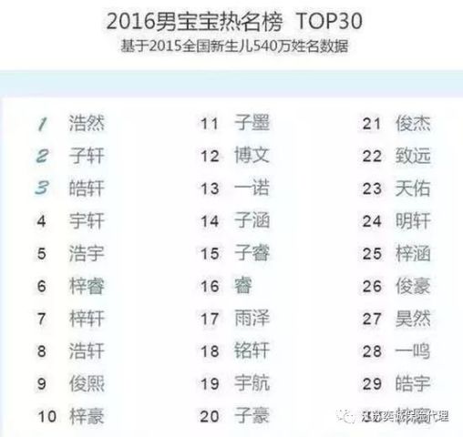 底姓全国有多少人口_广东人口数据公布 梅州有多少人口 看这里