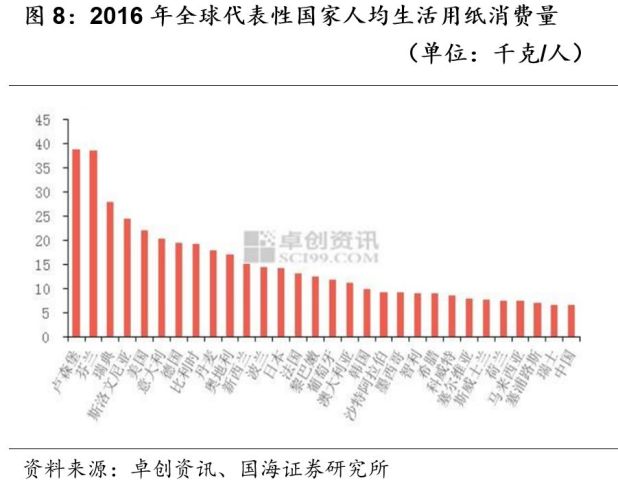 gdp=y_马刺gdp(3)