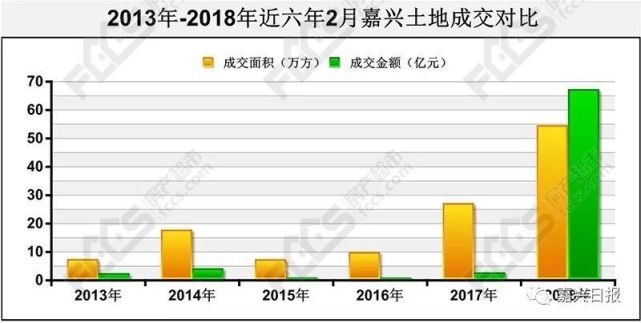 2018年开年房价走地产新闻势如何？嘉兴涨了