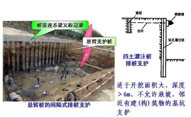 11种深基坑支护方式,收藏就对了!