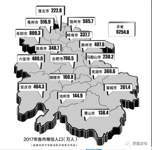 合肥市的人口有多少个_合肥市人口密度(2)