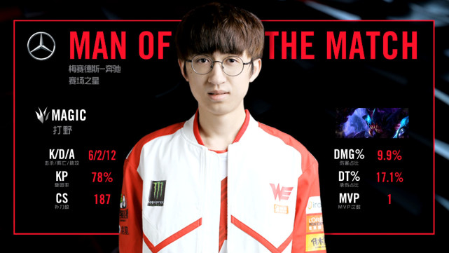 LPL春季赛:Xiye助WE终结三连败 FPX取连胜