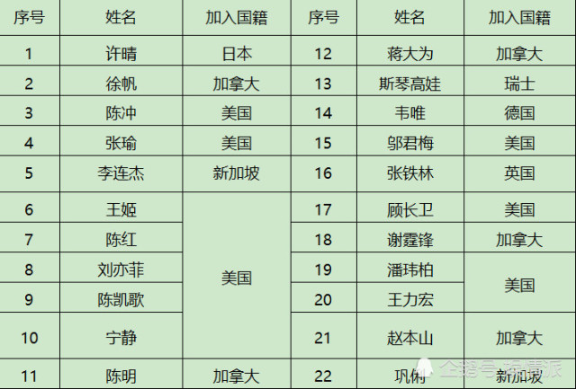 明星人口_素颜之美 当章子怡周迅赵薇巩俐等1001位明星卸下浓妆(2)