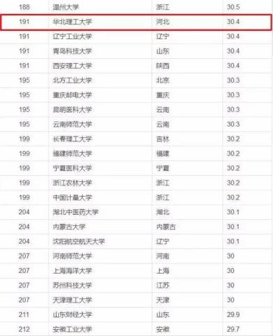 历史系研究生排名_法学研究生排名院校