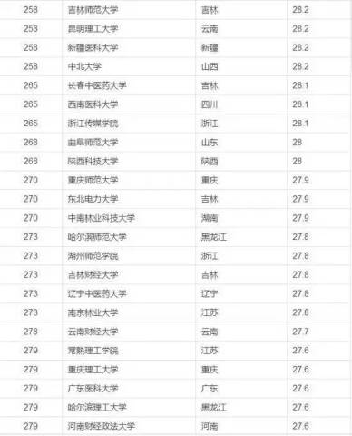 快速排名系统_手机系统排名天梯图